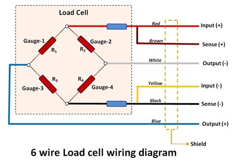 load cell junction box calibration|6 wire load cell diagram.